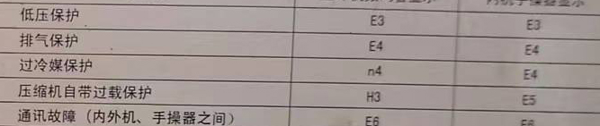 源城空调电话在哪里找